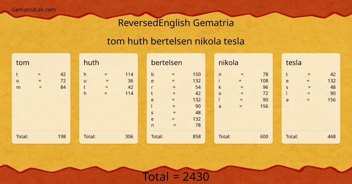 tom huth bertelsen nikola tesla in reversedEnglish Gematria